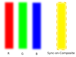 sync-on-composite